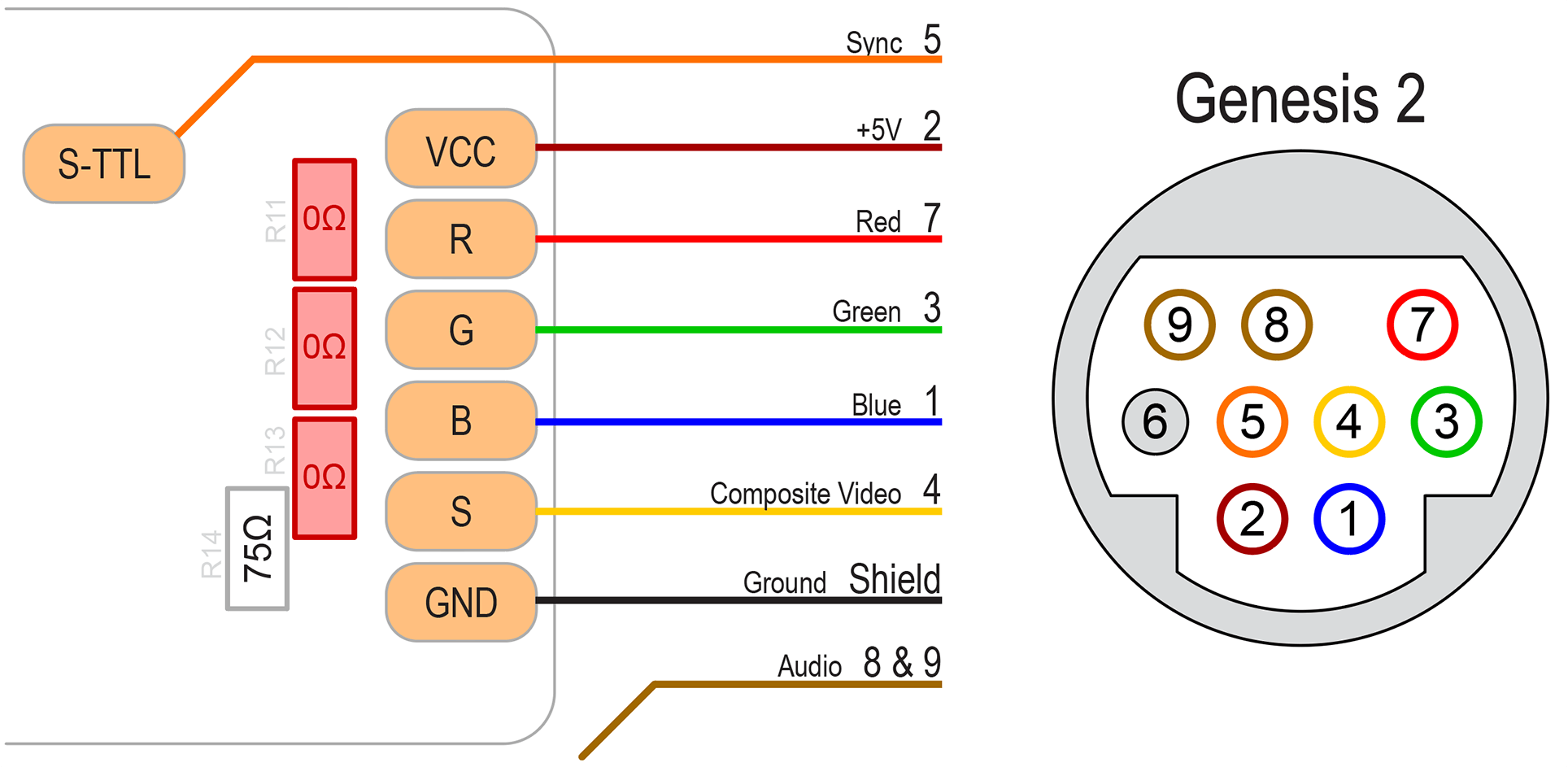 Pin Mini Din Connector Pinout Store Online | www.jdohdds.com